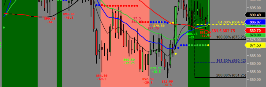 Soybeans daily Follow up buy Setup Sept 30th