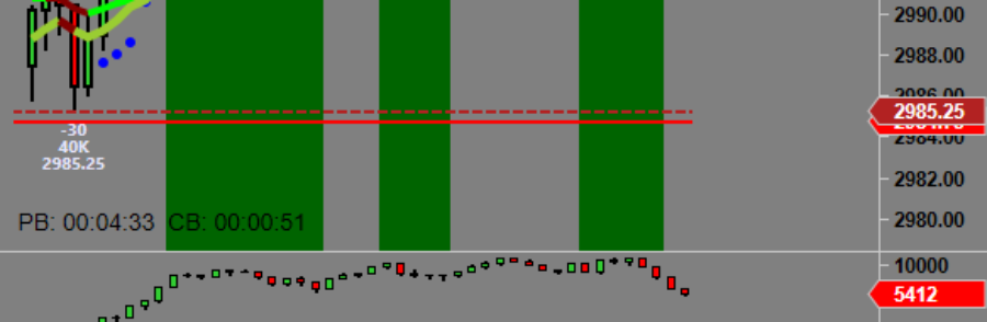 ES Opening trade