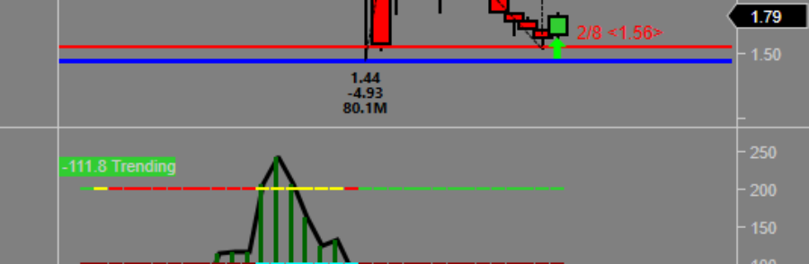$MDR Buy signal off Double bottom..