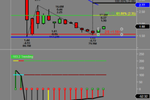 $MDR Follow up Trade