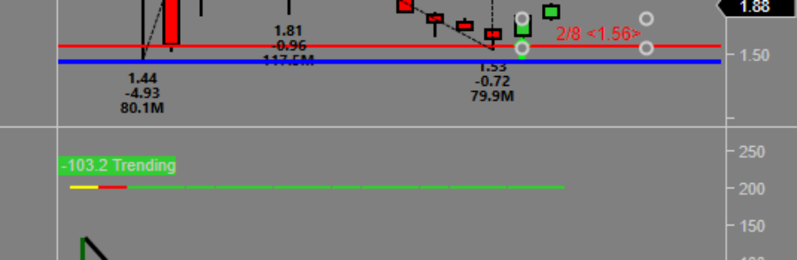 $MDR Follow up Trade