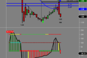 RECAP swing trading $MDR  October 7th long buy signal $1.76 area reaching 100% projected target zone $2.75-$2.86 on October 21st