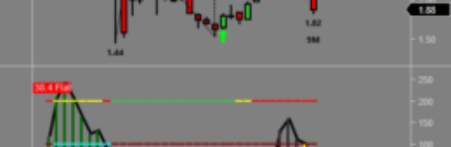 RECAP swing trading $MDR  October 7th long buy signal $1.76 area reaching 100% projected target zone $2.75-$2.86 on October 21st