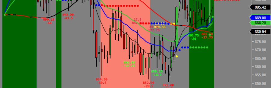 October 1st, Soybean reach initial projected target 914
