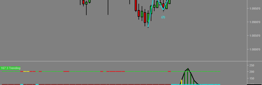 EurUSD Recap video with example of minimum risk high reward  execution