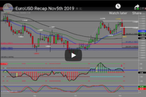 EURUSD 2 min Recap video