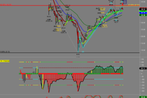 Crude Futures #CL_F possible 5 waves up at confluence resistance, triggering sell earlier today for possible pull back
