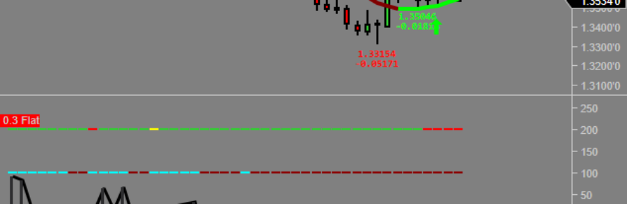USDCAD failed trade setup