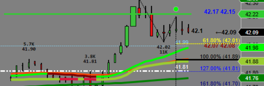 High Probability ABC reversal Setup in Crude Futures