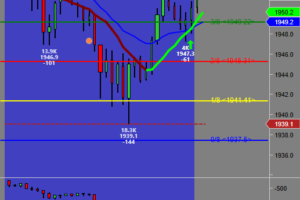 Gold Futures ZLR LONG Scalp 4R Setup