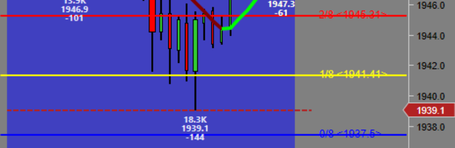 Gold Futures ZLR LONG Scalp 4R Setup