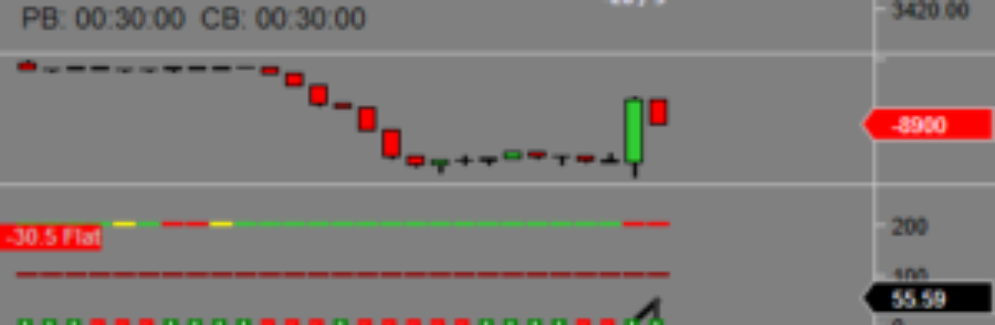One of My Favourite High Probability Reversal Setups