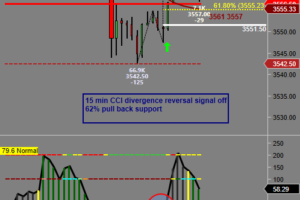 15/5/1 min text book CCI divergence multi time frame setup with order flow confirmation trigger.