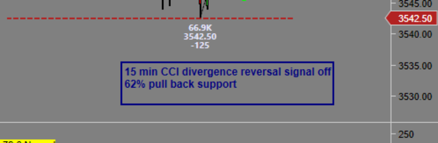 15/5/1 min text book CCI divergence multi time frame setup with order flow confirmation trigger.
