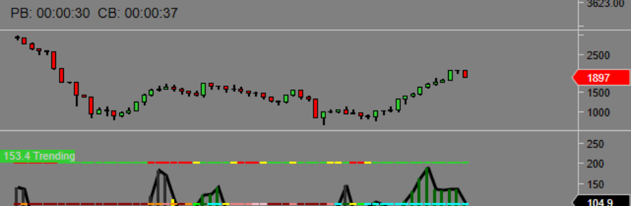 Scalping Divergence Setup on multi timeframes Setup 5min 3000V and 1000V -Charts are self explanatory