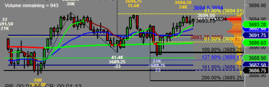 Text Book ABC Moves Pre-FOMC