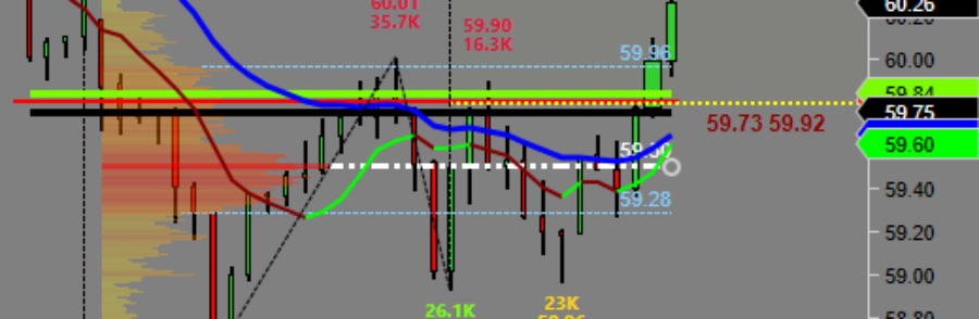 Trading example on Crude Oil Short Setup sequence  off ABC- 100% projected target resistance.