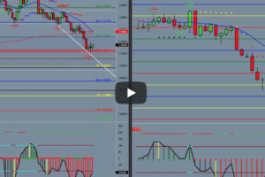 EUR.USD Buy Signal Recap Trading Video Analysis Dec 8th 2021