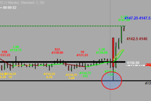 Sunday Night ES open at major support looking for a bounce off POC