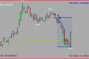 Opening range crude oil futures short scalp