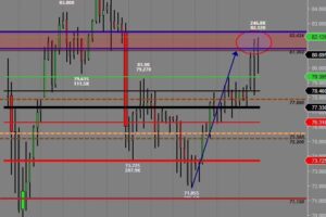 Feb 16 2026 Silver Market Analysis & Update for a High Probability Trade setup off $71 support