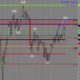 Feb 16 2026 Silver Market Analysis & Update for a High Probability Trade setup off $71 support