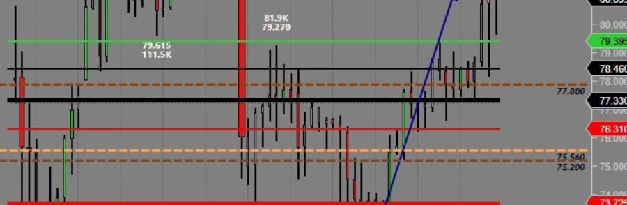 Feb 16 2026 Silver Market Analysis & Update for a High Probability Trade setup off $71 support