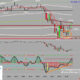 CCI Divergence Reversal Setup on ES -Double bottom